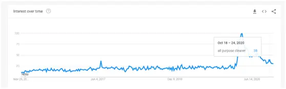 cleaning paste on google