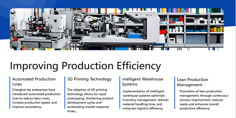 improving production efficiency improving production efficiency
