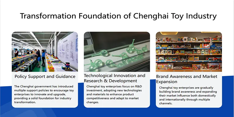 transformation foundation of chenghai toy industry transformation foundation of chenghai toy industry
