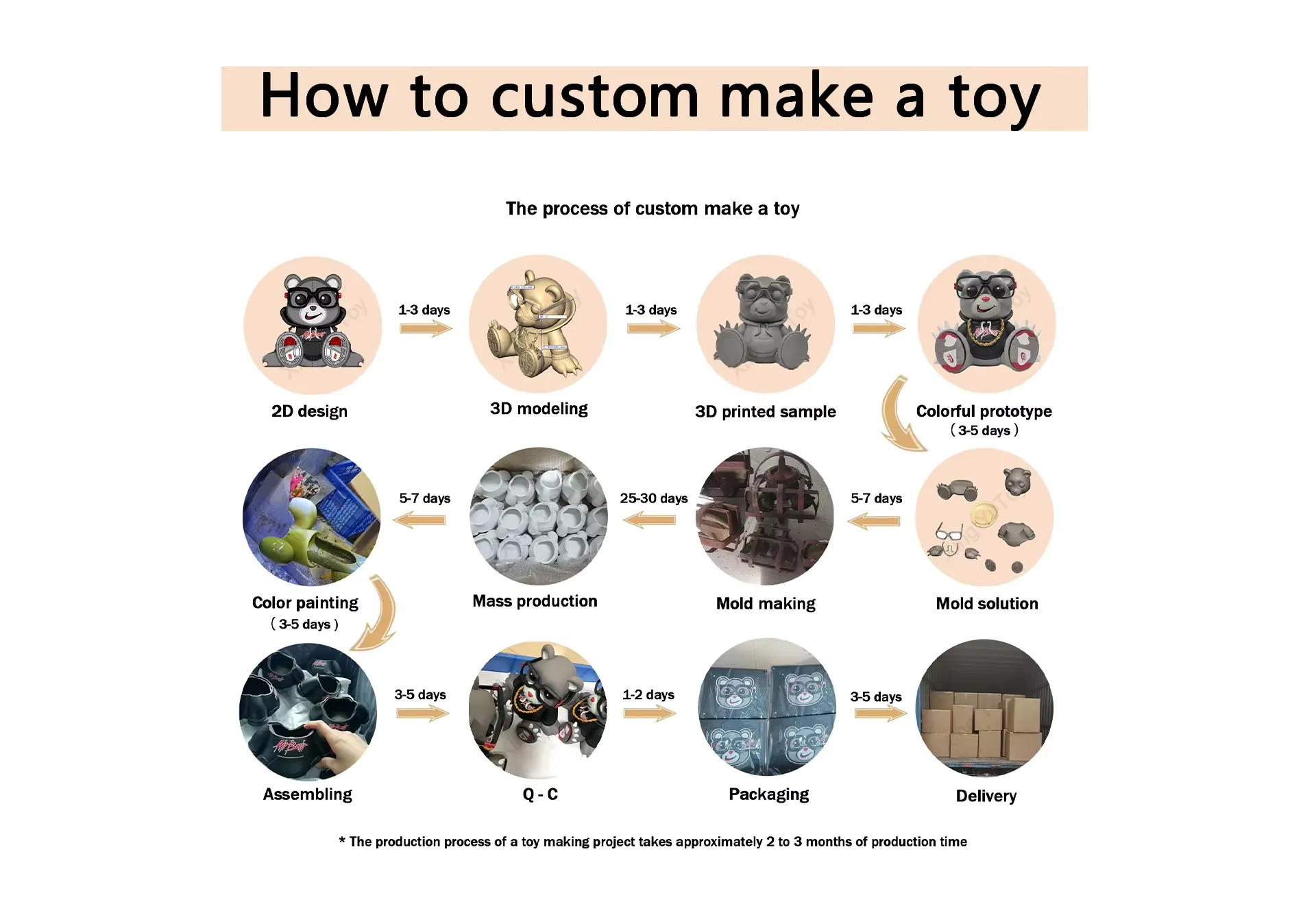 custom vinyl figure vinyl toy model